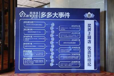 买房上网店，优选房多多 房地产业的“淘宝”新模式